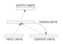 Simple Recurrent Network