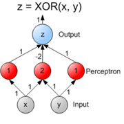 A network that can compute the XOR logic gate